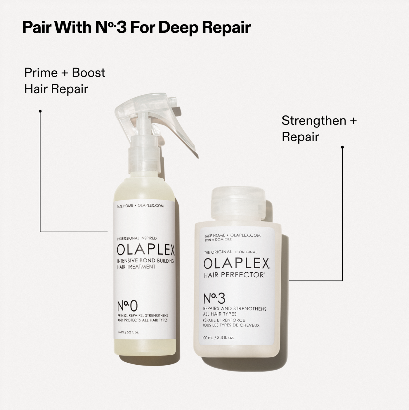 OLAPLEX N.0 INTENSIVE BOND BUILDING TREATMENT